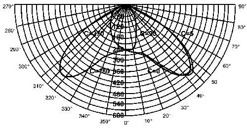 batwing distribution lighting diffuser